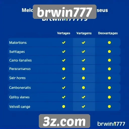 Comparativo entre brwin777 e concorrentes do setor